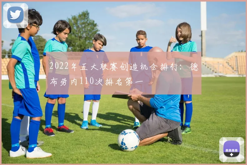 2022年五大联赛创造机会排行：德布劳内110次排名第一